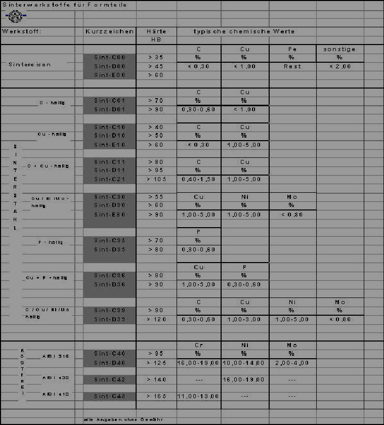 Tab2d-Formt